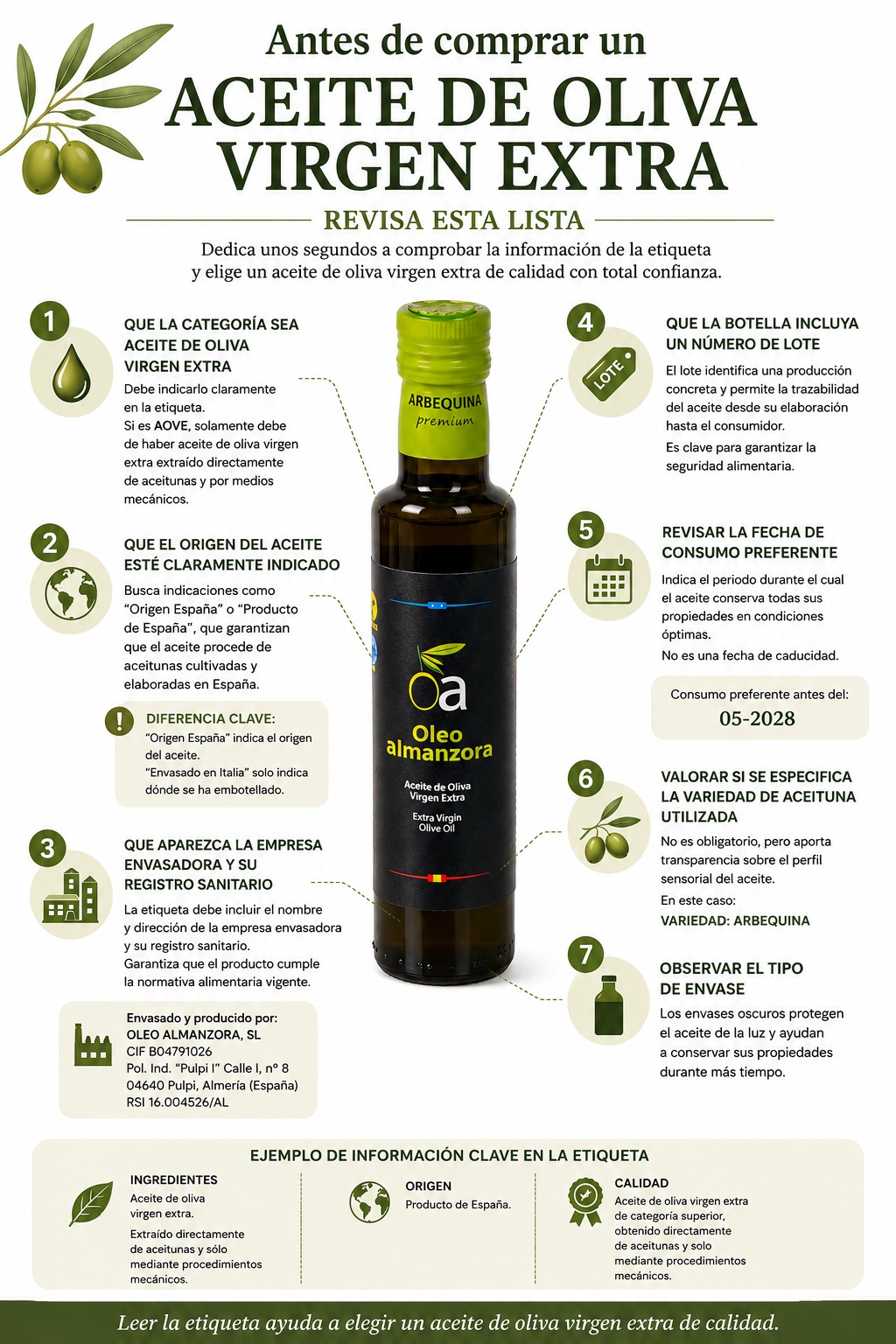 Elementos que hay que revisar en la etiqueta de un aceite de oliva virgen extra